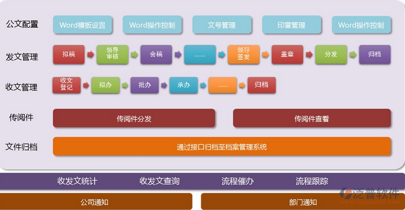 公文、文件.png