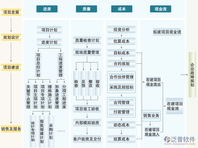 預(yù)算  進度.png