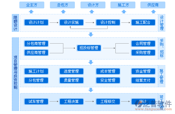 項目  施工  進(jìn)度 工程.png