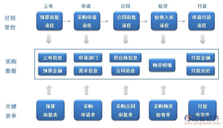 采購、預(yù)算、合同、物資.jpg