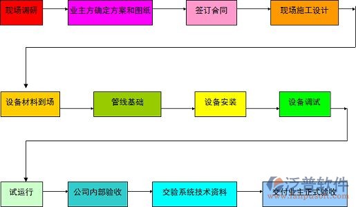 施工過(guò)程、材料.jpg