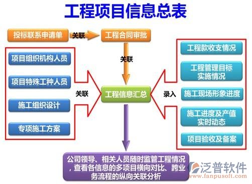投標、進度、過程.jpg