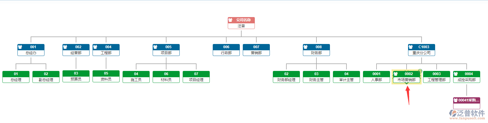 組織機構圖.png
