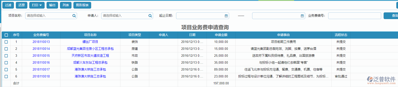 項目業(yè)務費申請查詢.png