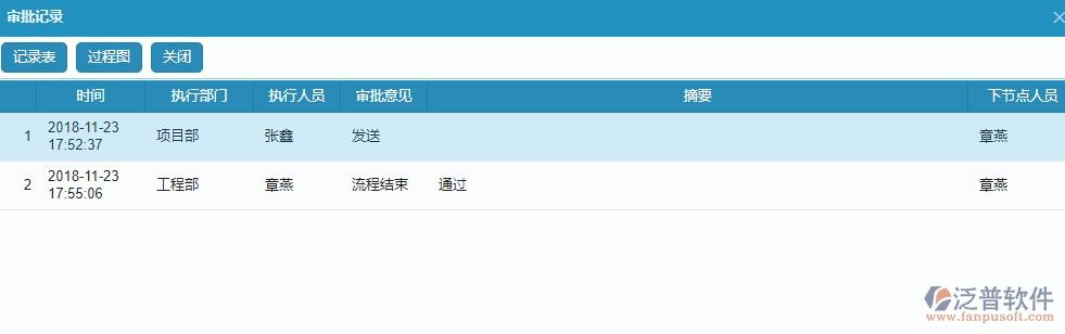 項目業(yè)務費申請流程提交審批記錄