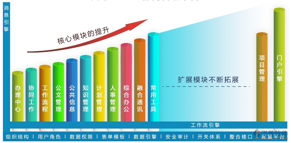 計算機OA辦公系統(tǒng)的功能應(yīng)用模塊.png