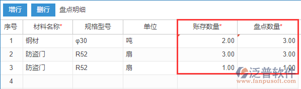 建筑施工現(xiàn)場材料盤點(diǎn)中賬存數(shù)量與盤點(diǎn)數(shù)量