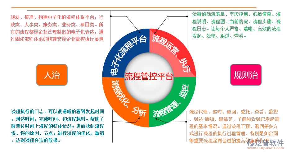 OA智能化辦公系統工作流程化.png