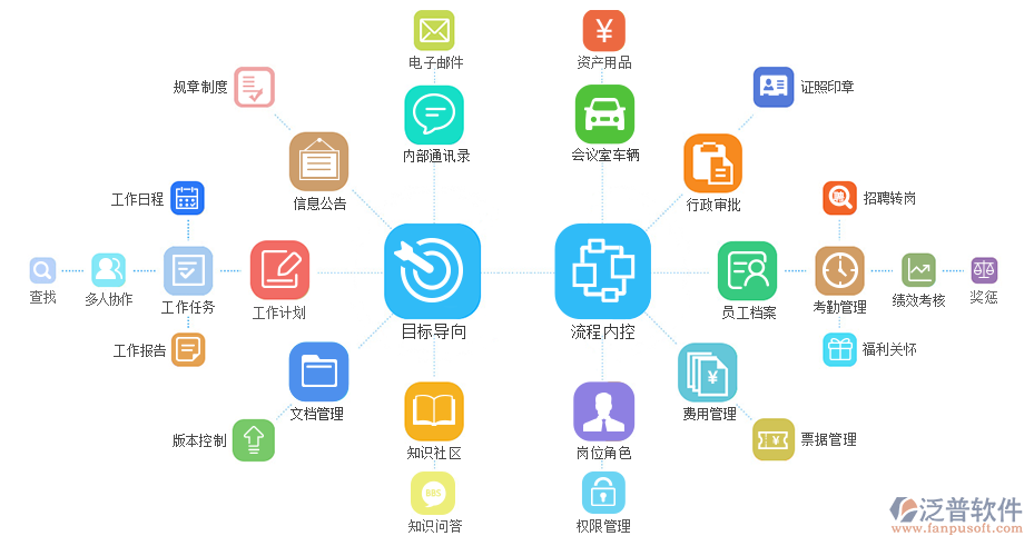 OA智能化辦公系統.png