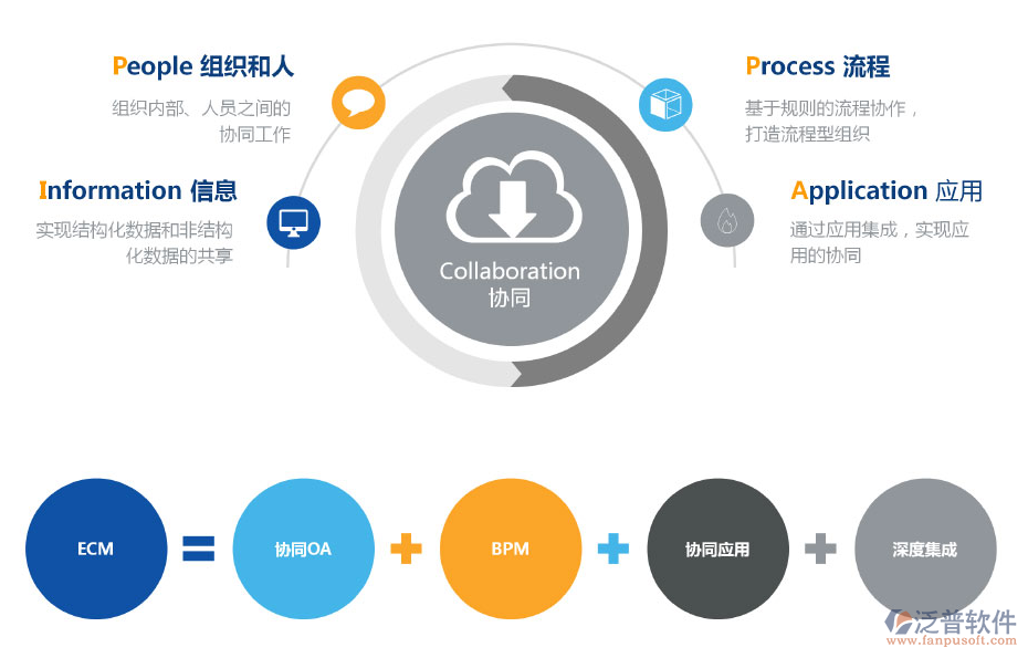 OA協同辦公系統(tǒng).png