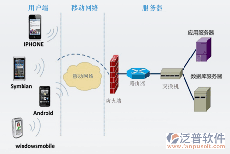 移動OA系統(tǒng)網(wǎng)絡設置.png