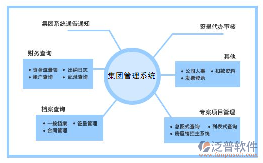 集團網絡OA辦公自動化系統(tǒng)