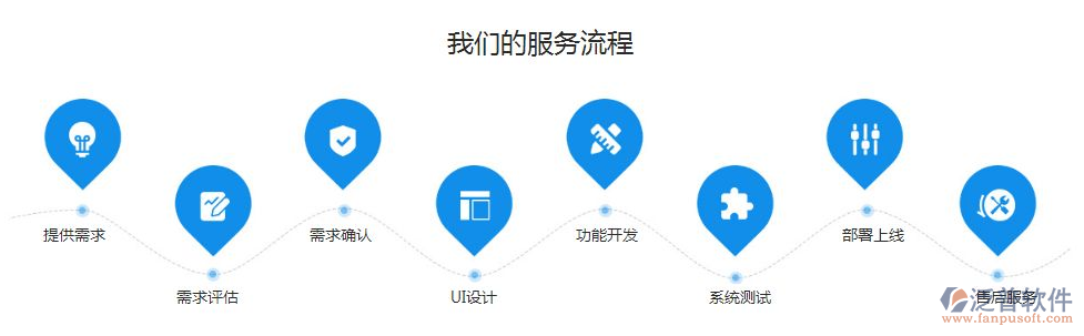 做一個(gè)辦公oa系統(tǒng)的價(jià)錢(qián)
