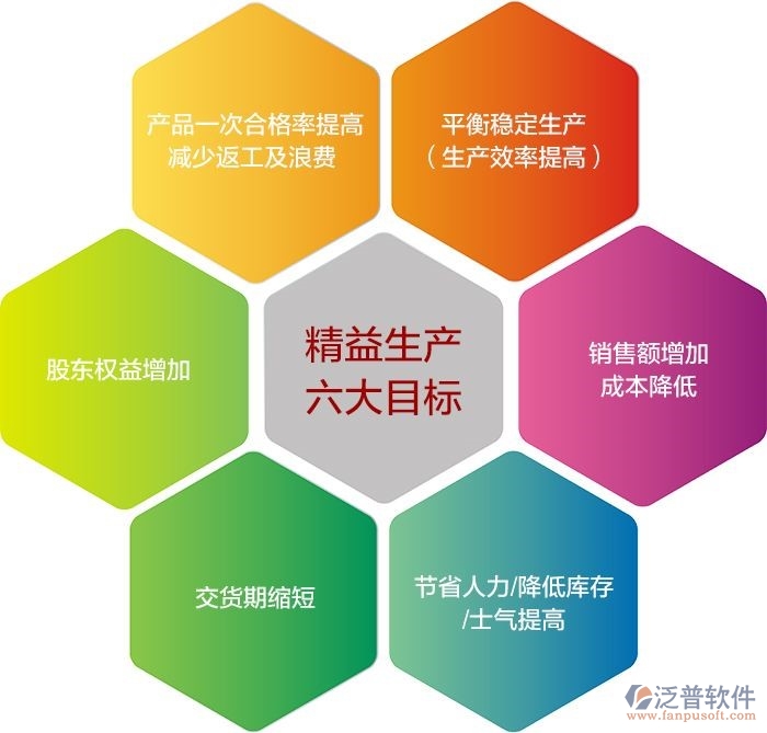 制造業(yè)協同oa辦公系統(tǒng)