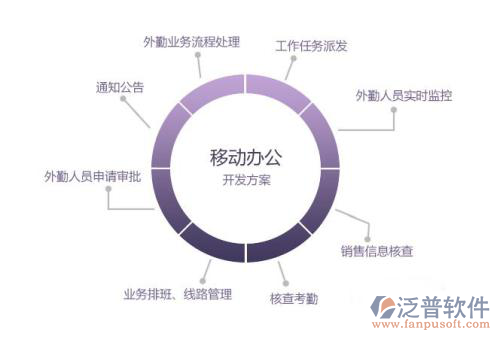 手機(jī)移動APP.png