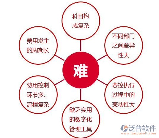 oa費(fèi)用報銷管理軟件系統(tǒng).png