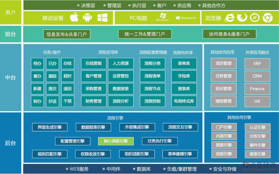 OA辦公系統(tǒng)<a href=http://www.keekorok-lodge.com/oa/lc/ target=_blank class=infotextkey>流程管理</a>.png
