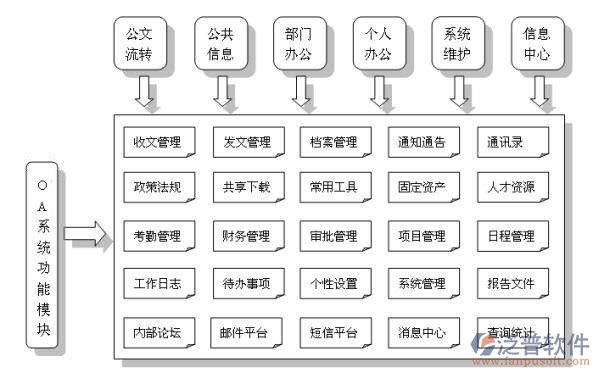 建設辦公管理系統(tǒng)