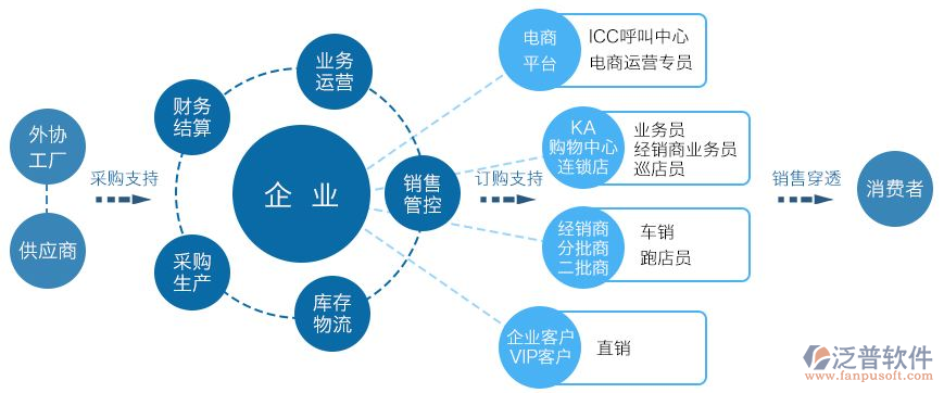 OA營(yíng)銷(xiāo)軟件系統(tǒng).png