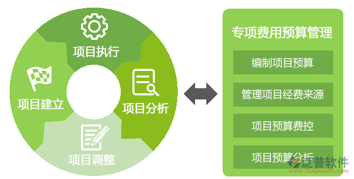OA系統(tǒng)費(fèi)用報銷.png