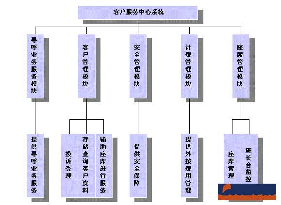 服務行業(yè)oa系統(tǒng)