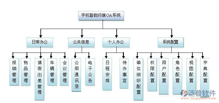 手機(jī)移動OA系統(tǒng)介紹.png