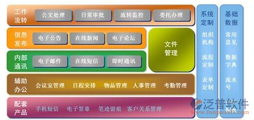 中小學辦公管理系統(tǒng)