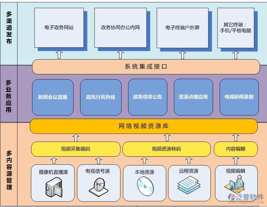 開發(fā)政府<a href=http://www.keekorok-lodge.com/oa/ target=_blank class=infotextkey>OA系統(tǒng)</a>分析