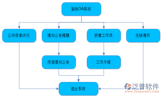 移動app服務(wù)端開發(fā).png