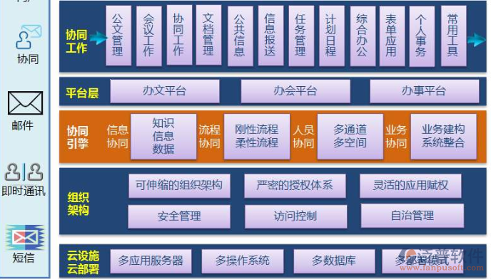 OA營(yíng)銷(xiāo)管理系統(tǒng).png