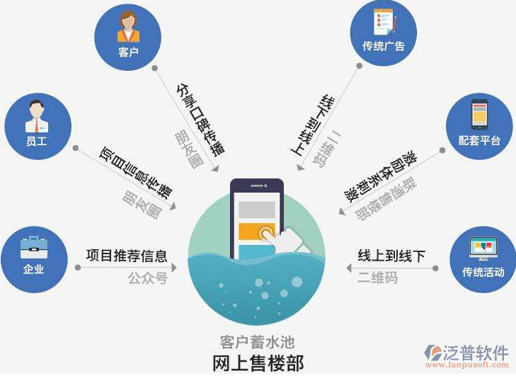OA營(yíng)銷(xiāo)軟件.png