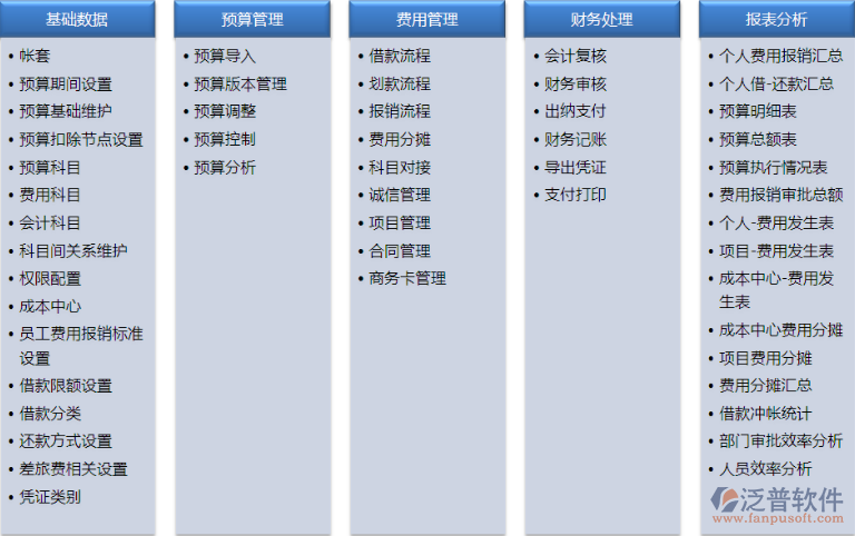 OA辦公系統(tǒng)費(fèi)用報銷.png