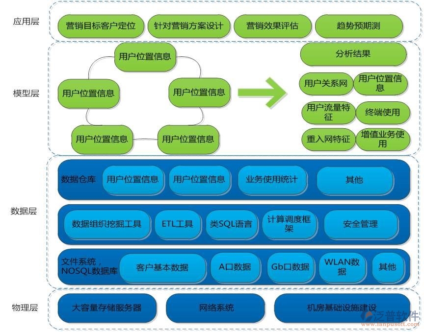 商業(yè)服務行業(yè)OA軟件系統(tǒng)