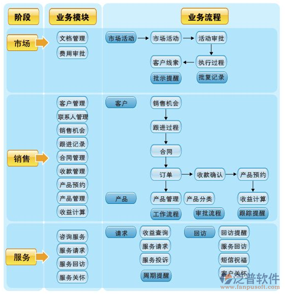 服務行業(yè)oa