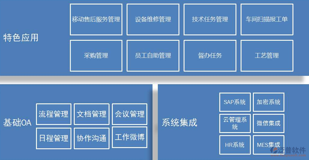 移動(dòng)app開(kāi)發(fā)定制.png