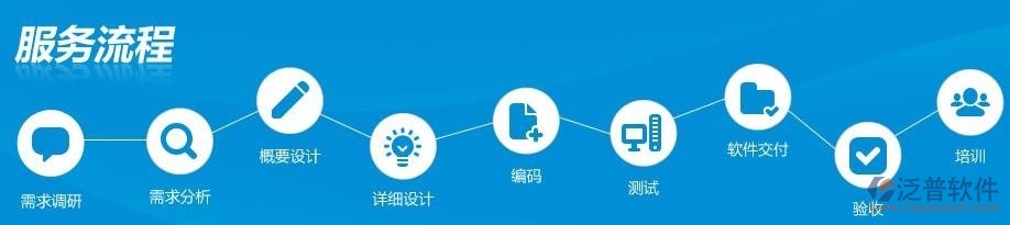 oa辦公系統(tǒng)開(kāi)發(fā)流程