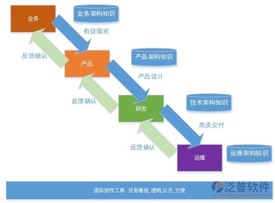 oa技術(shù)開(kāi)發(fā)