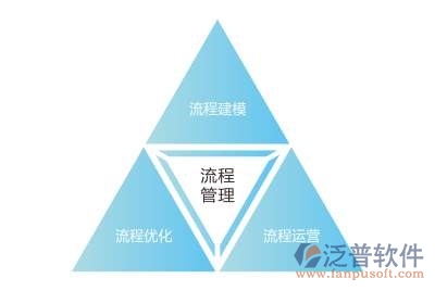 oa詳細(xì)設(shè)計