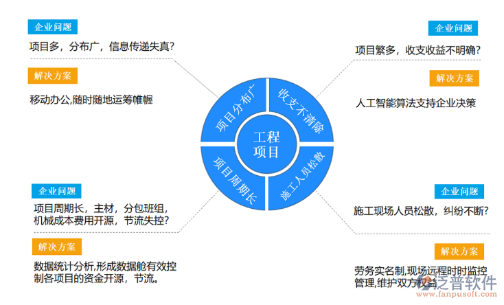 房地產項目管理流程軟件.png