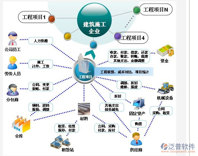 建筑工程驗收資料軟件