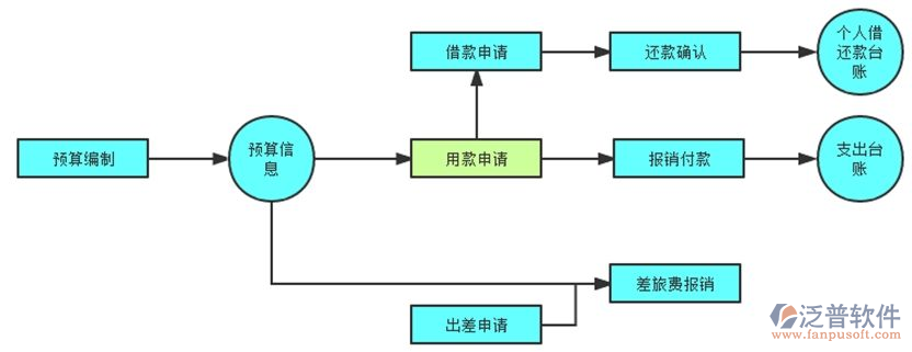 裝修財務(wù)管理軟件