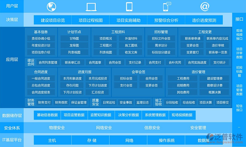 研發(fā)免費的在線工程項目管理軟件系統(tǒng)排名.png