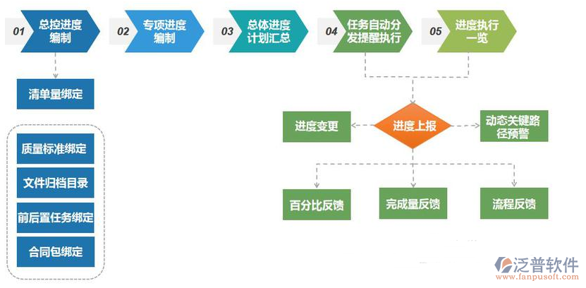 項目進(jìn)度管理系統(tǒng)哪個好