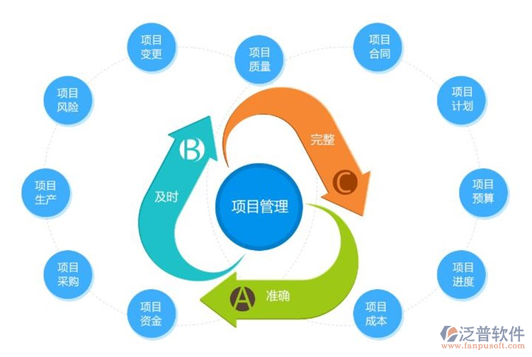 小項(xiàng)目管理軟件