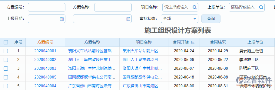 施工組織設(shè)計方案報表