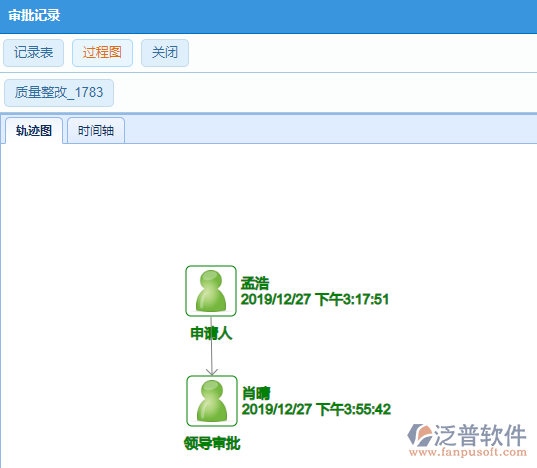 質量整改審批記錄
