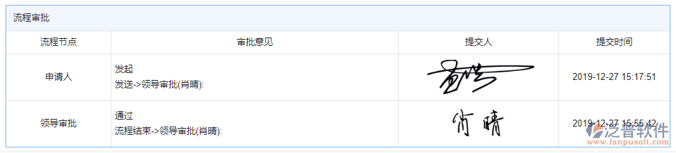 質量整改審批