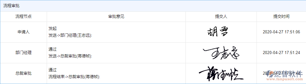 施工技術交底記錄流程審核.png