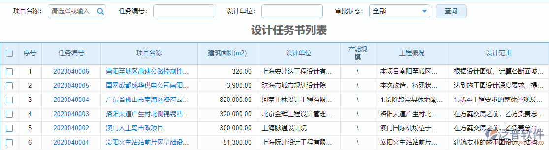 設計任務列表