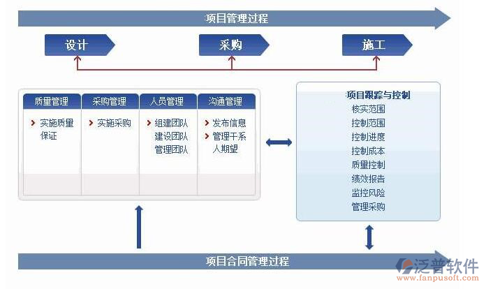 建筑設計軟件有哪些